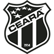 Imagem da matéria: Walter? Veja o top-5 dos goleiros mais vazados do Brasileirão