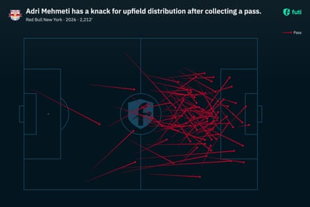Adri Mehmeti distribution map, showing a lot of upfield passes from the middle of the pitch.